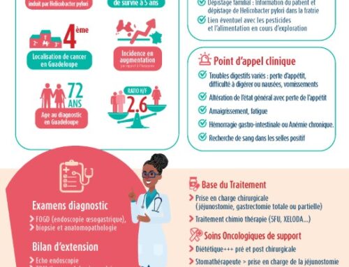Le cancer de l’estomac : points clés et ressources